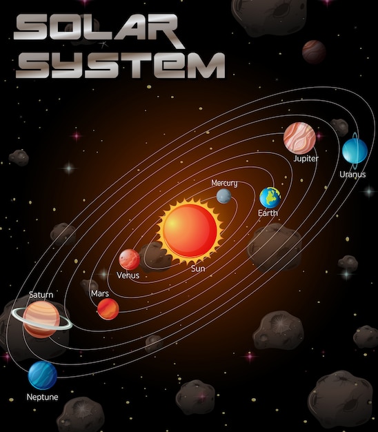 Gravity Research